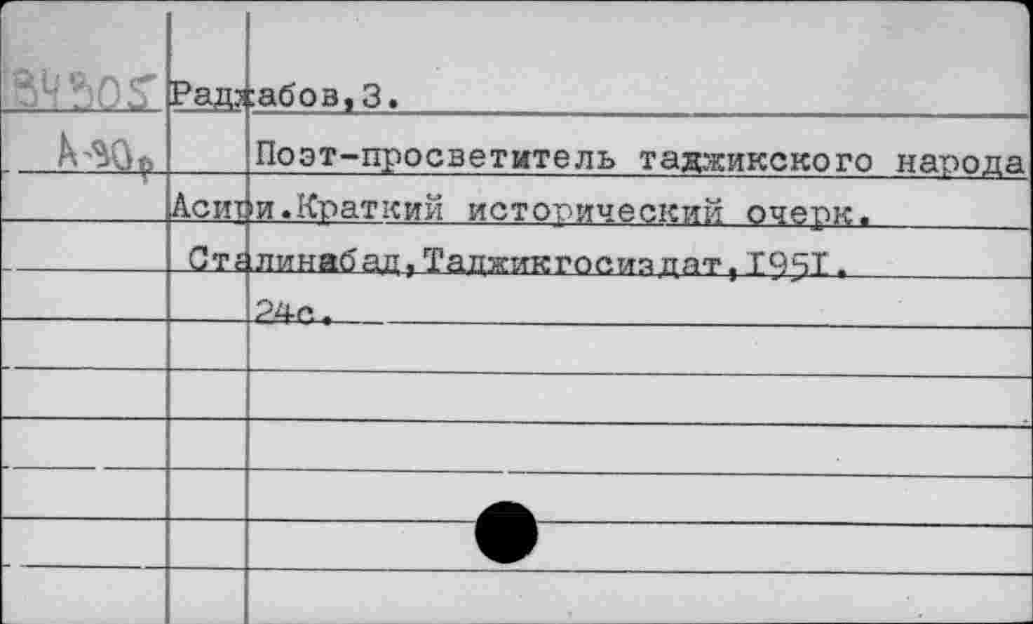 ﻿84 W	Рад;	:абов,3.
к-%0.		Поэт-просветитель таджикского народа
г	Асит	ю.Краткий исторический очерк.
	СТс	линабад,Таджикгосиядлт,1941,
		РДг'..
		
		
		
		
		
		